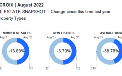 NEW St Croix Area Reports (August 2022)